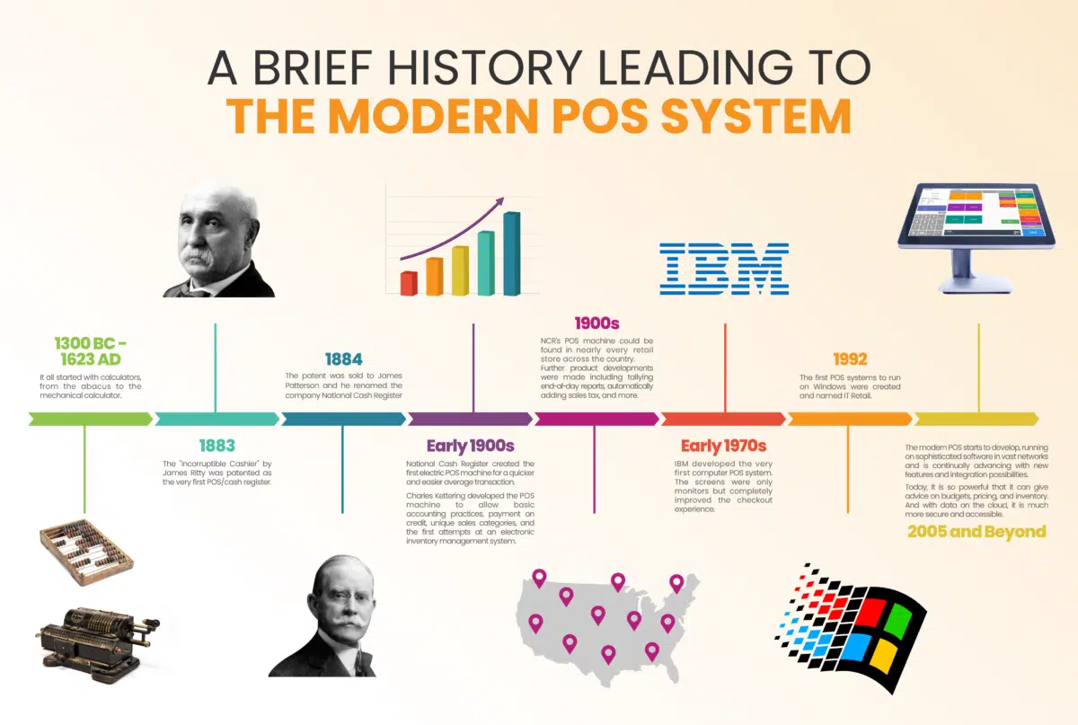 History of Point-of-Sale