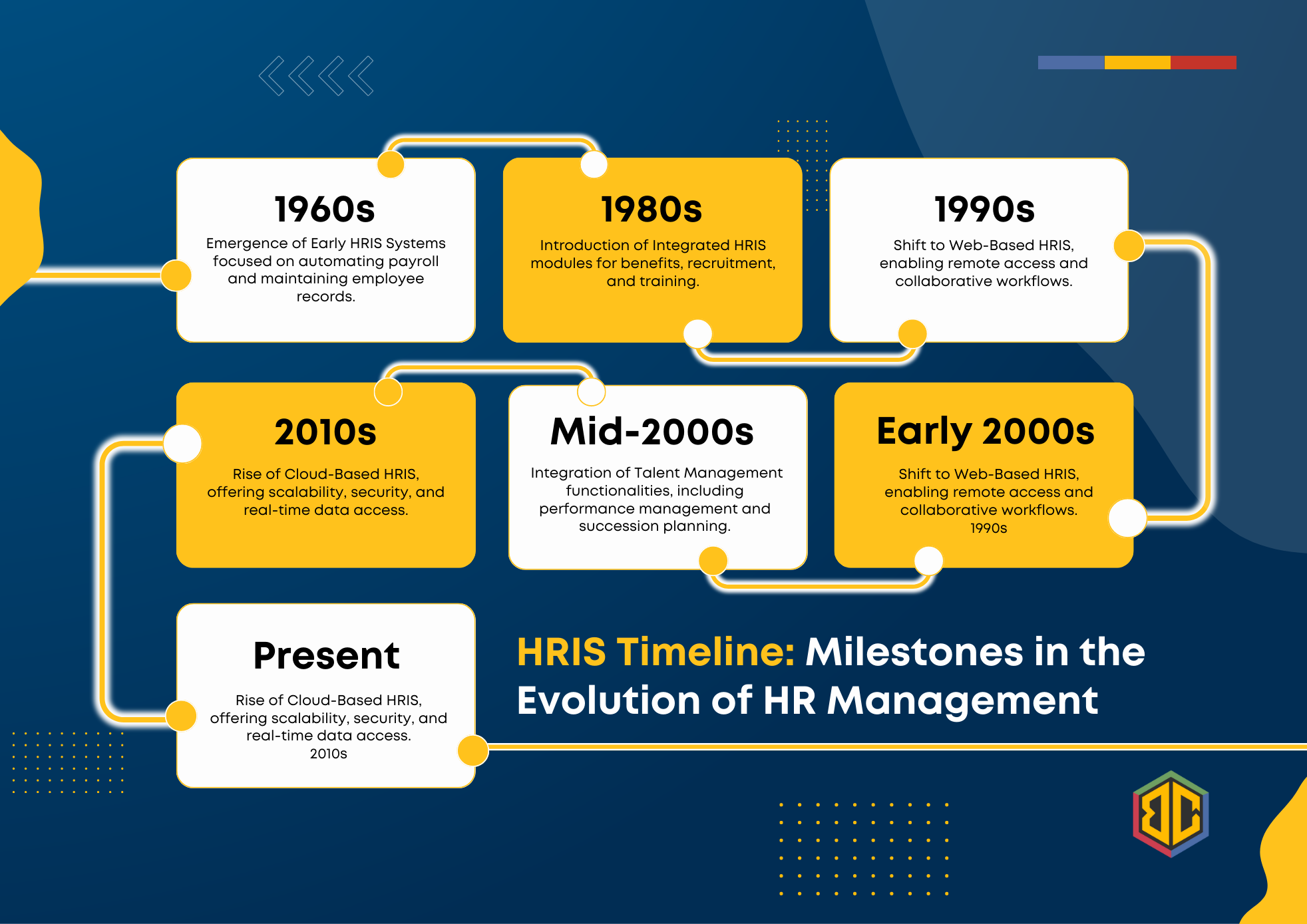 ERPat HR InfoSys and Payroll Automation Software
