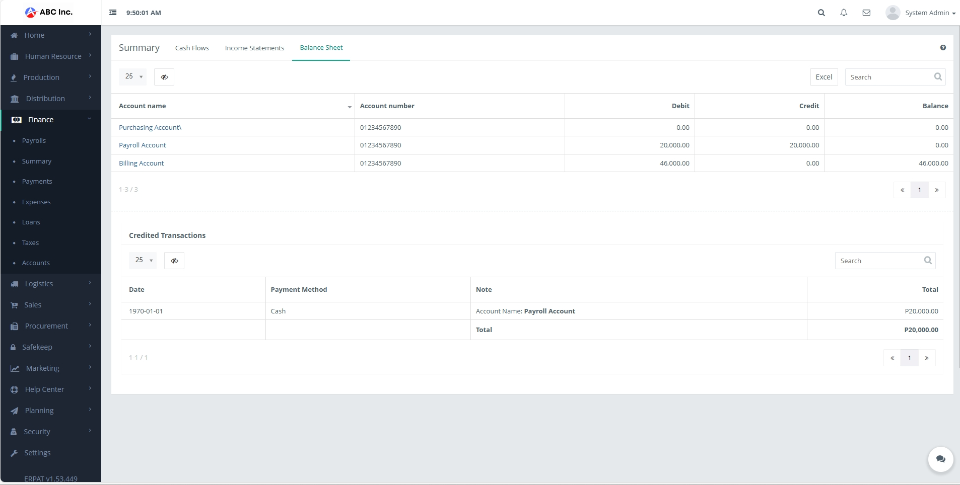Summary - Balance Sheets