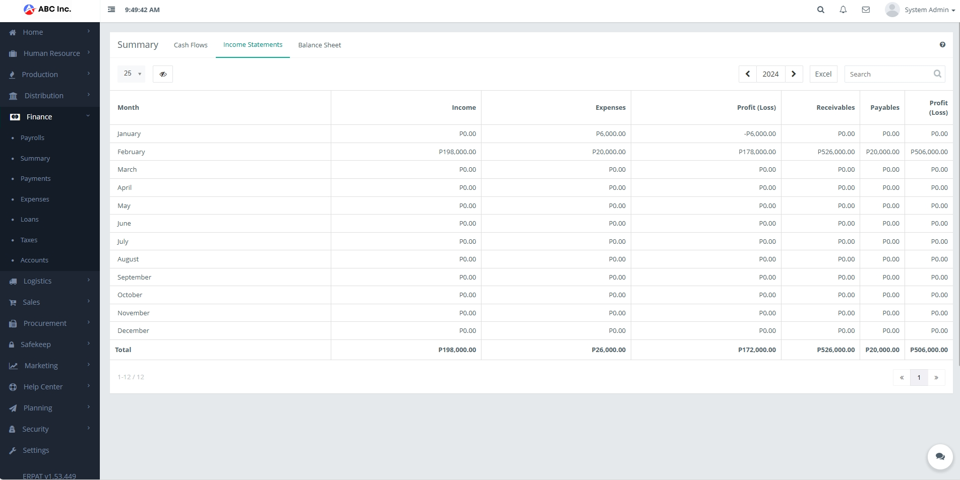 Summary - Income Statements