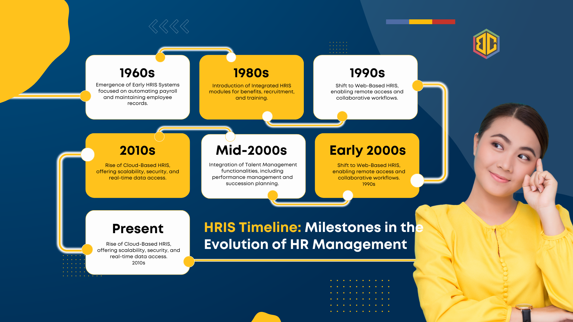 Self-Service Features in HRIS: Empowering Employees to Manage Their Own Data