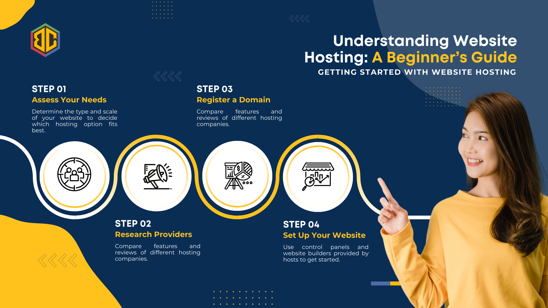 Understanding Website Hosting: A Beginner’s Guide
