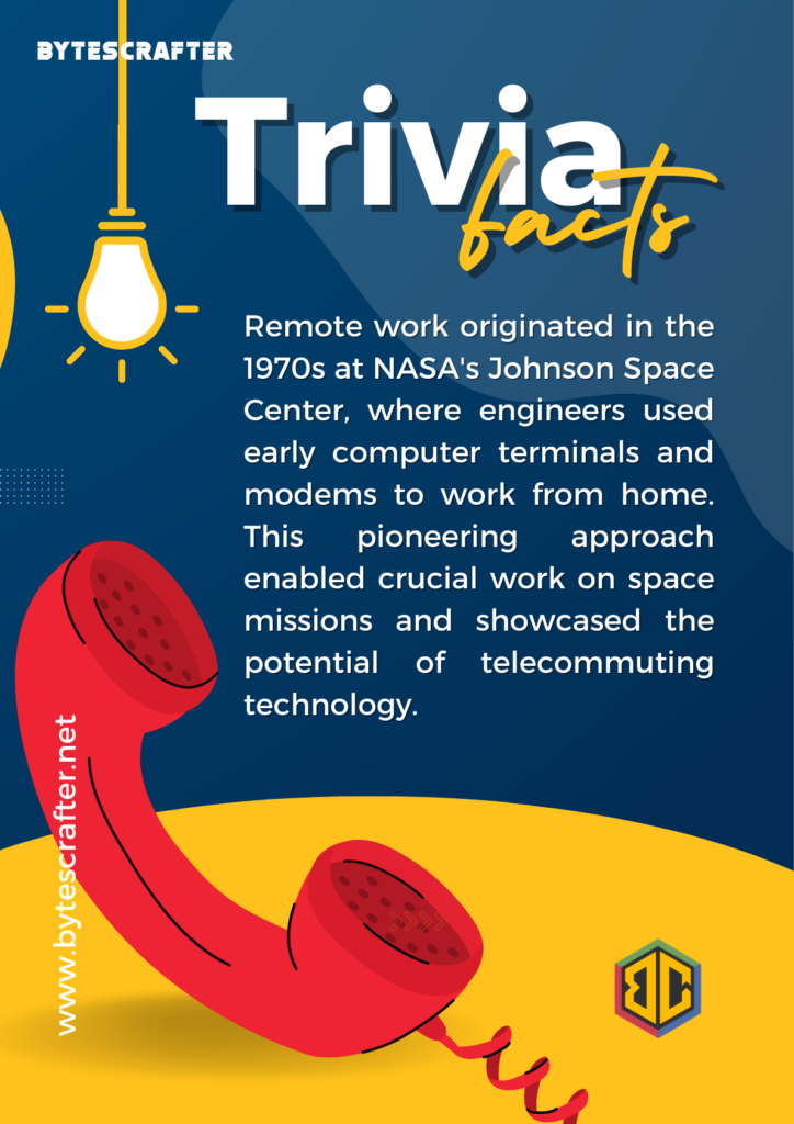 In the 1970s at NASA's Johnson Space Center, where engineers used early computer terminals and modems to work from home.