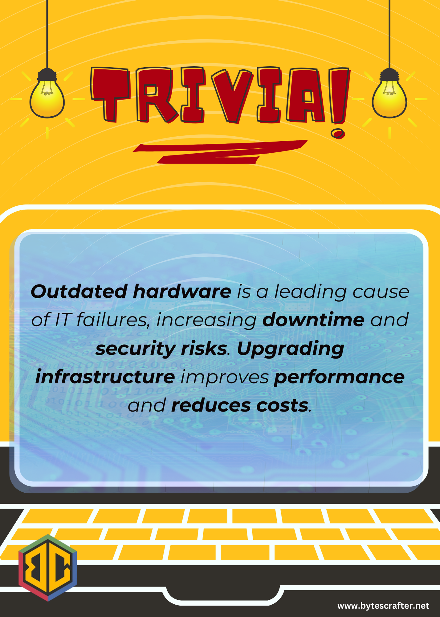 Outdated hardware