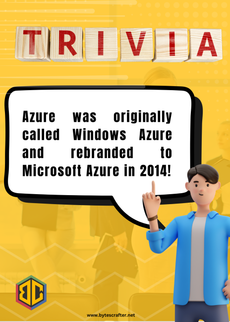 Azure-Trivia